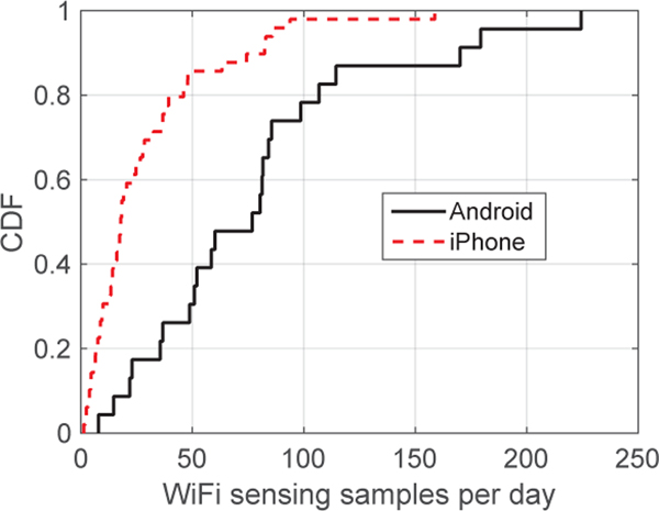 Fig. 4: