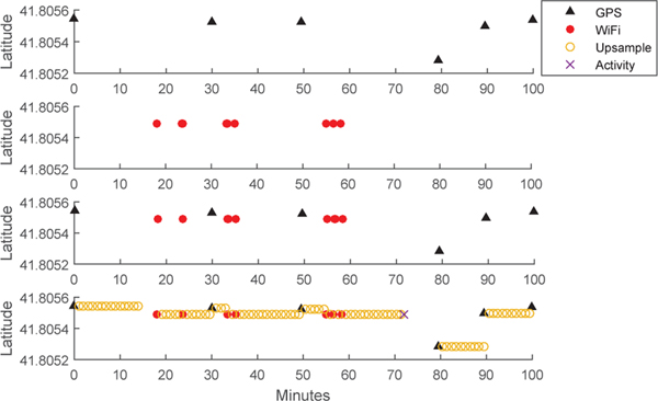 Fig. 7: