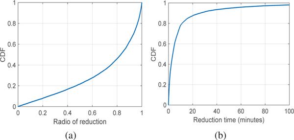 Fig. 9: