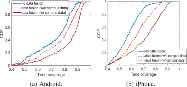 Fig. 11: