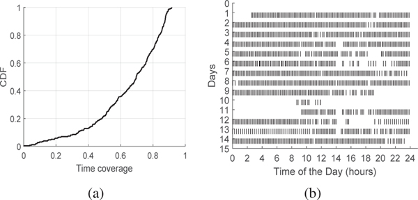 Fig. 1: