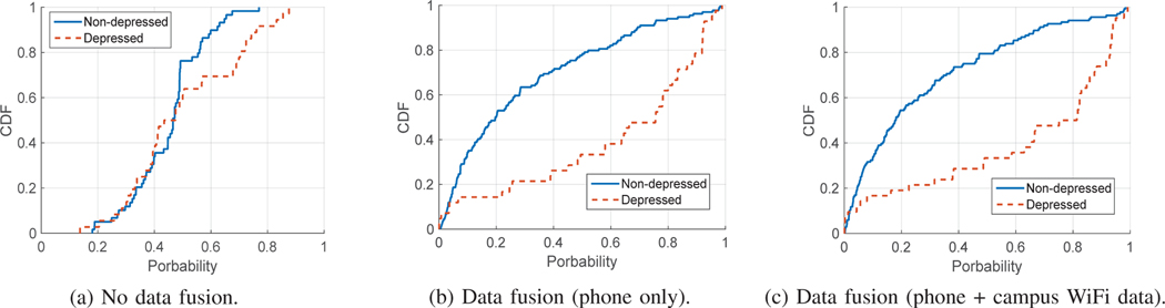 Fig. 14: