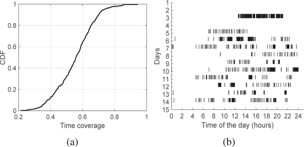 Fig. 2: