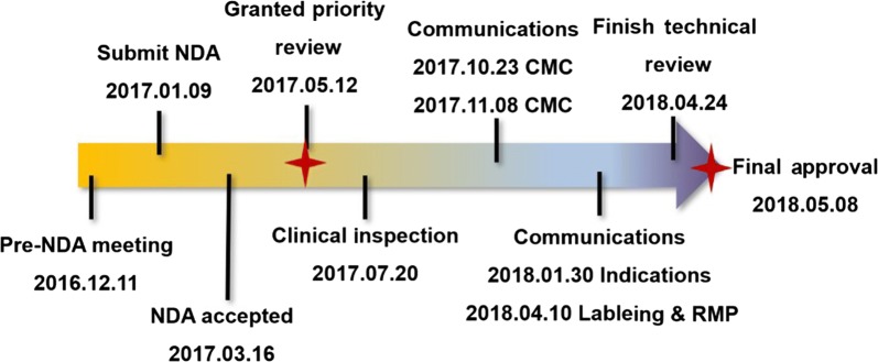 Fig. 2