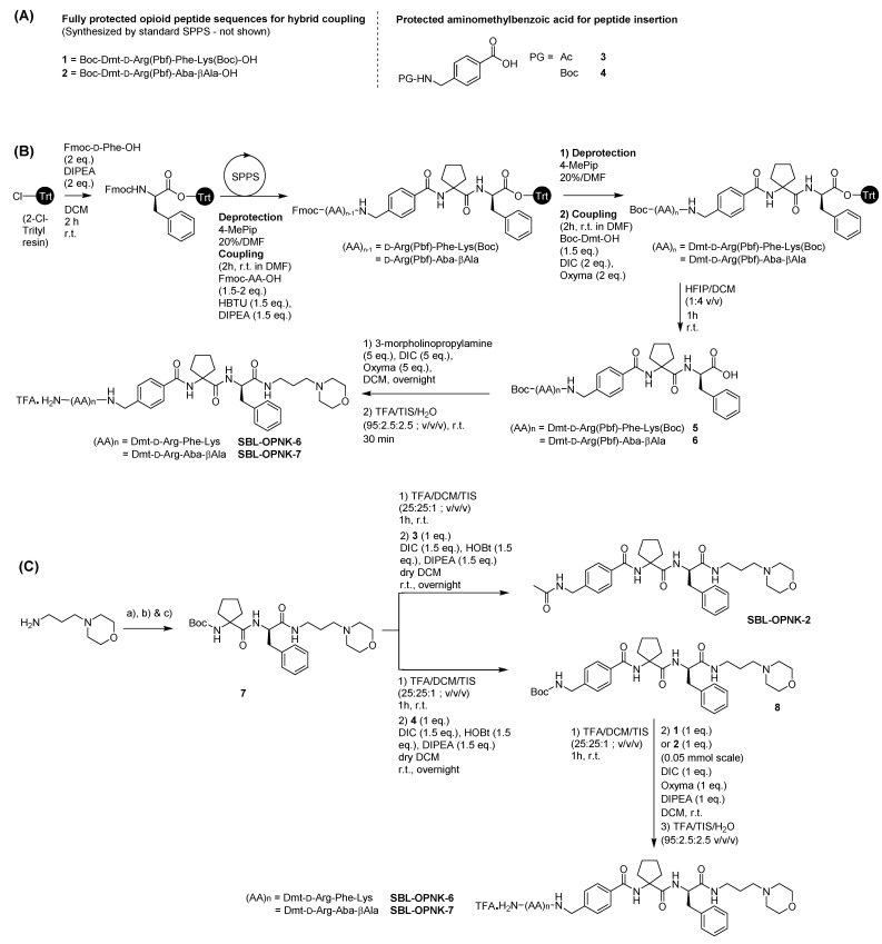 Scheme 1