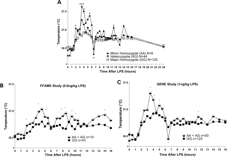 Figure 2.