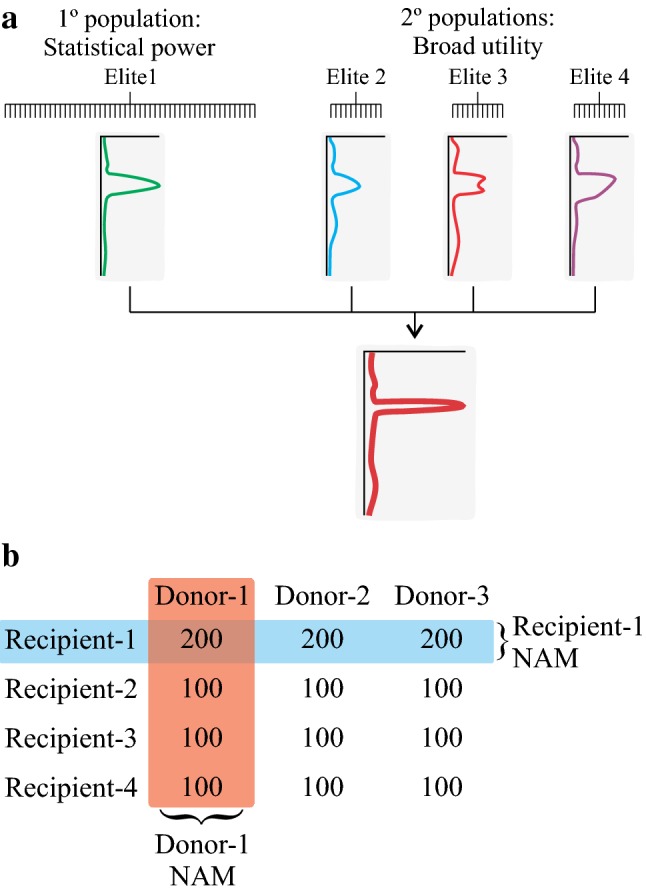 Fig. 3