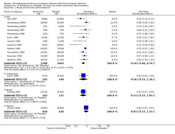 Analysis 4.1