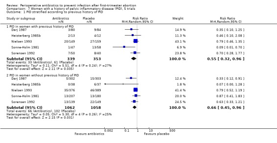 Analysis 7.1