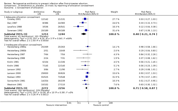 Analysis 10.1