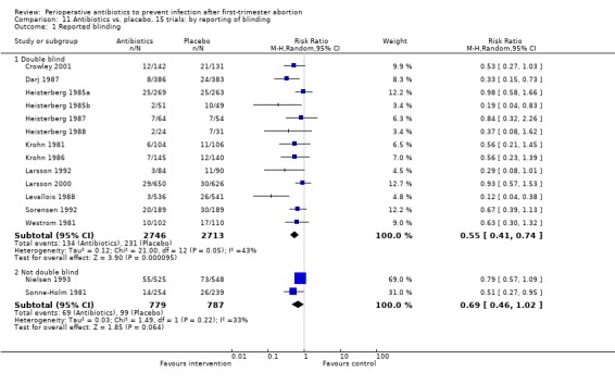 Analysis 11.1