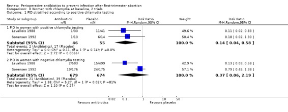 Analysis 8.1