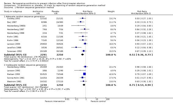 Analysis 12.1