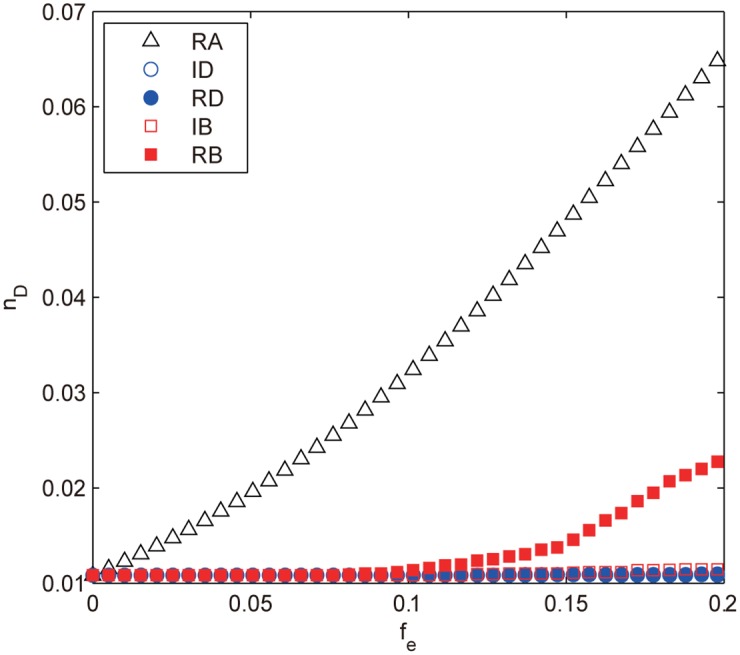 Fig 14