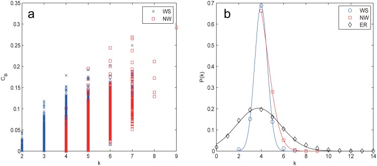 Fig 5