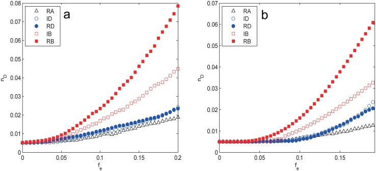 Fig 12