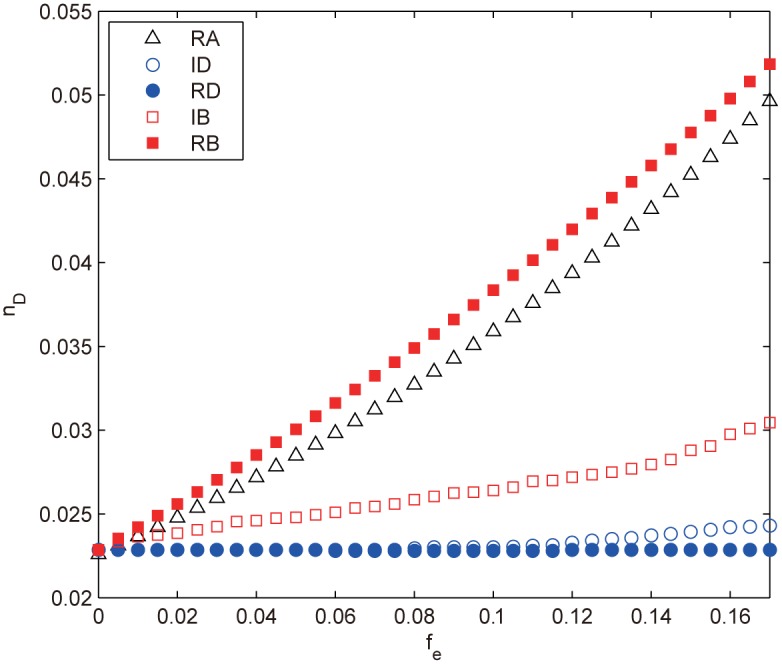 Fig 10