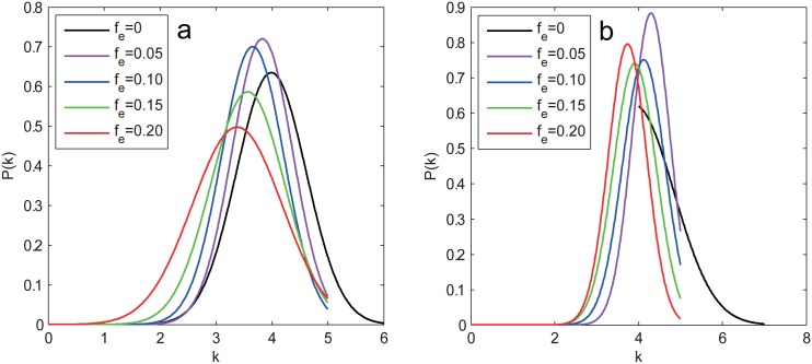 Fig 13