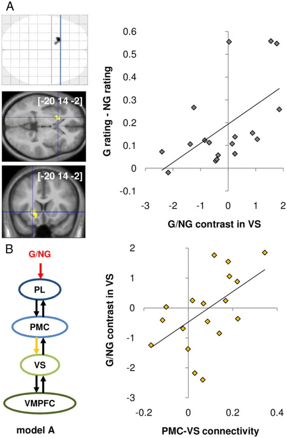 Figure 7.