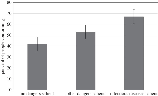 Figure 2.