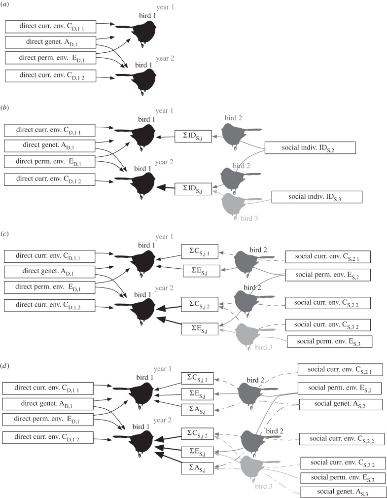 Figure 1.