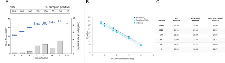 Figure 1—figure supplement 1.