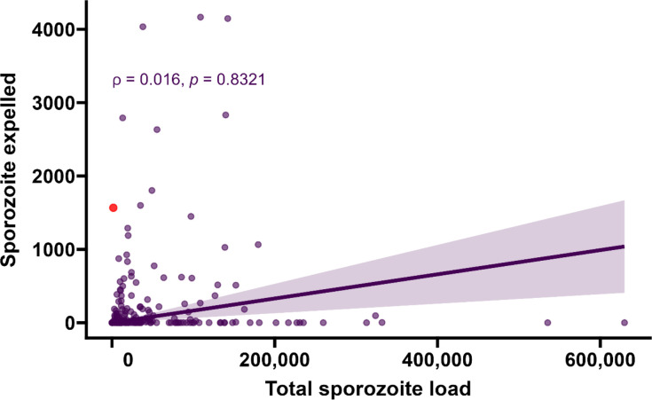 Figure 3—figure supplement 1.