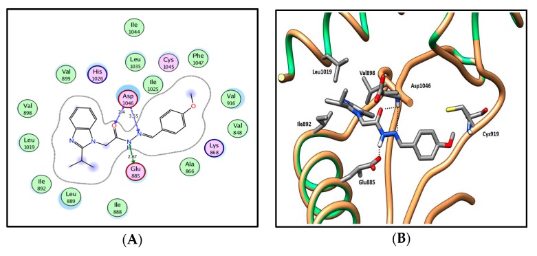 Figure 10