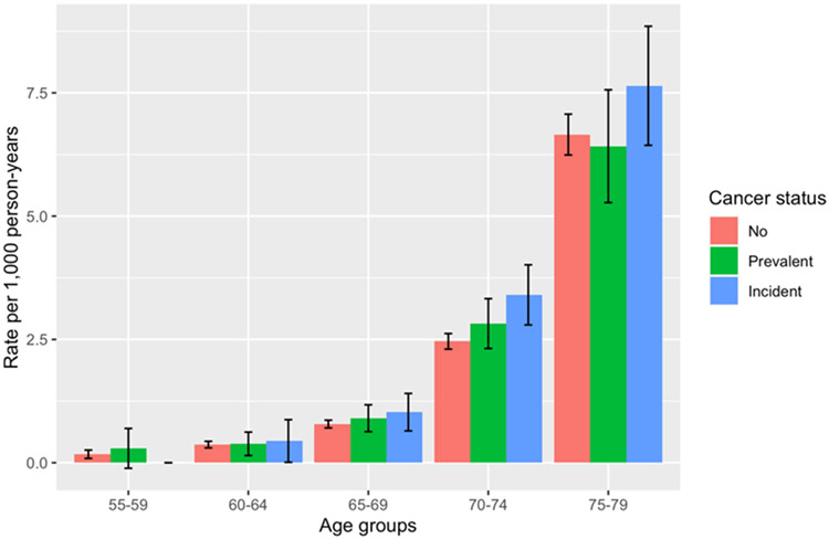 Figure 2: