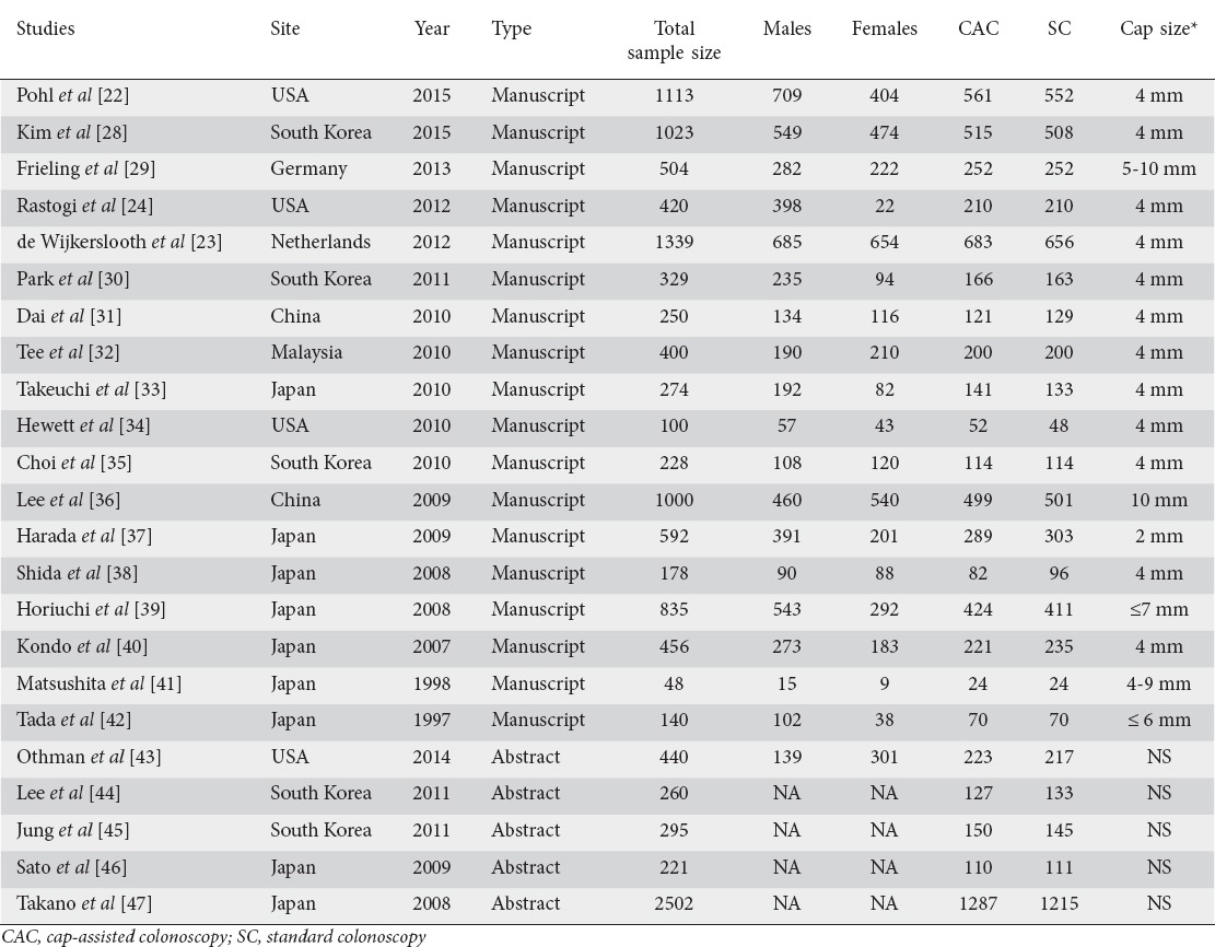 graphic file with name AnnGastroenterol-30-640-g002.jpg