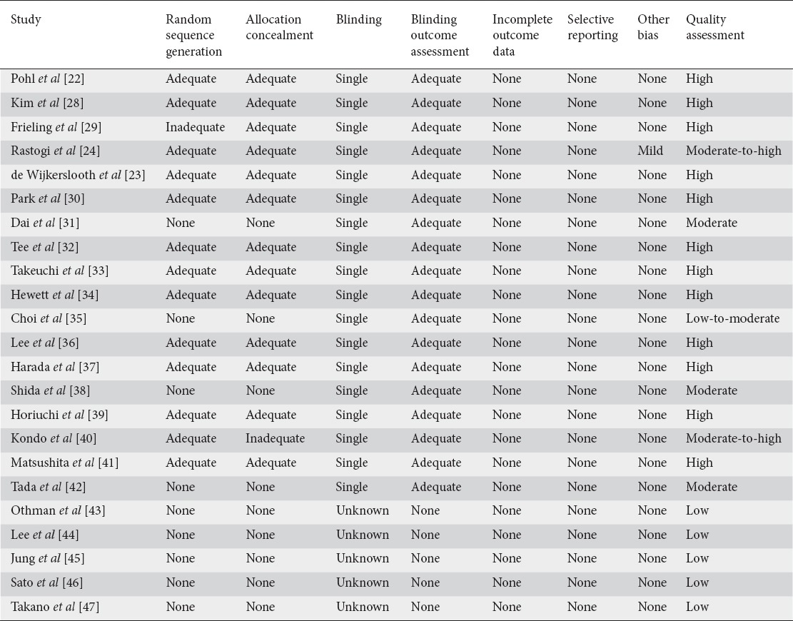 graphic file with name AnnGastroenterol-30-640-g003.jpg