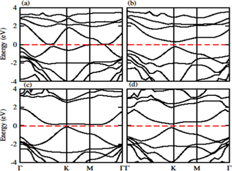 Fig. 8