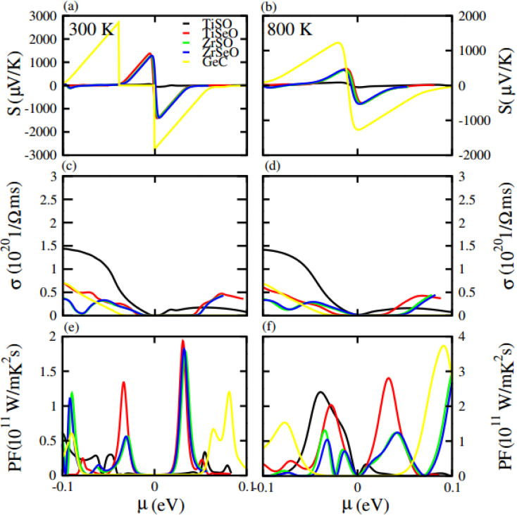 Fig. 10