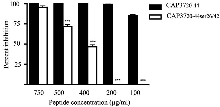 FIG 1