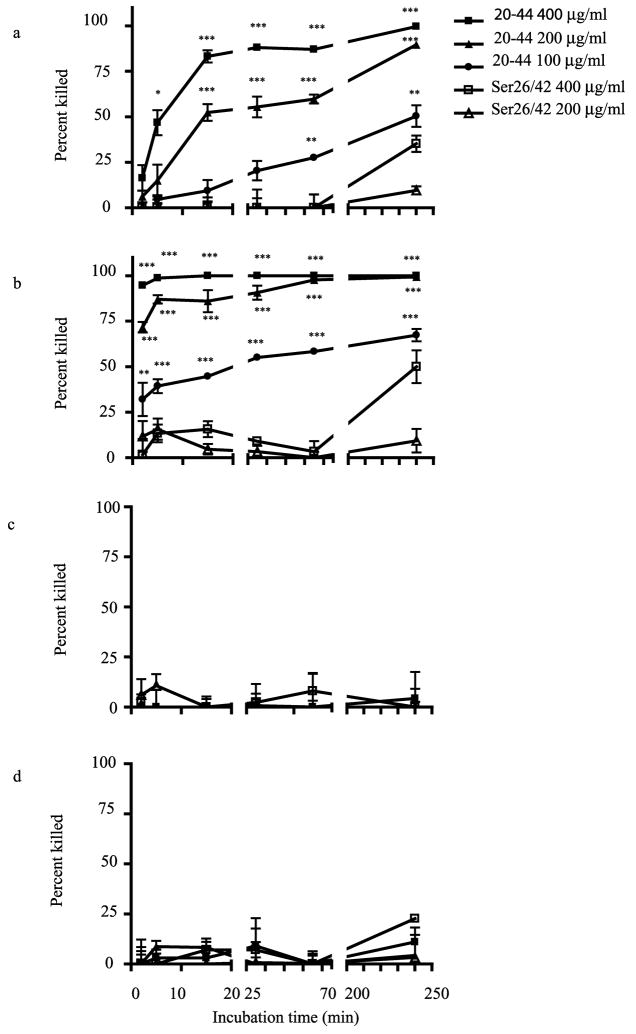 FIG 6