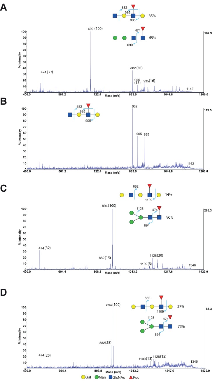 Figure 2—figure supplement 3.