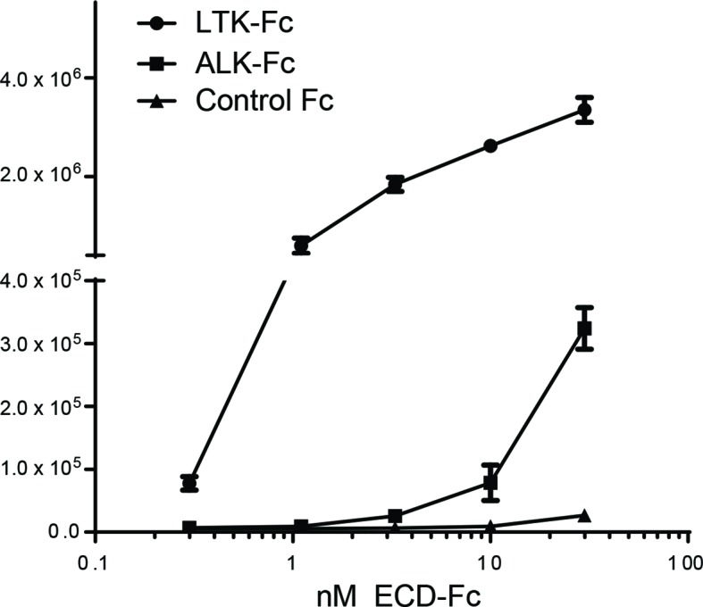 Figure 4—figure supplement 1.