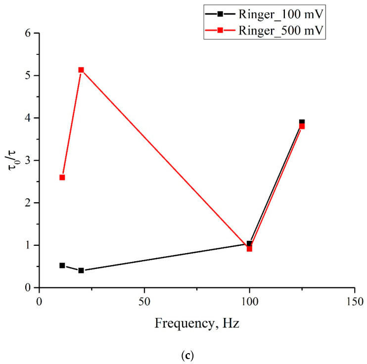 Figure 8