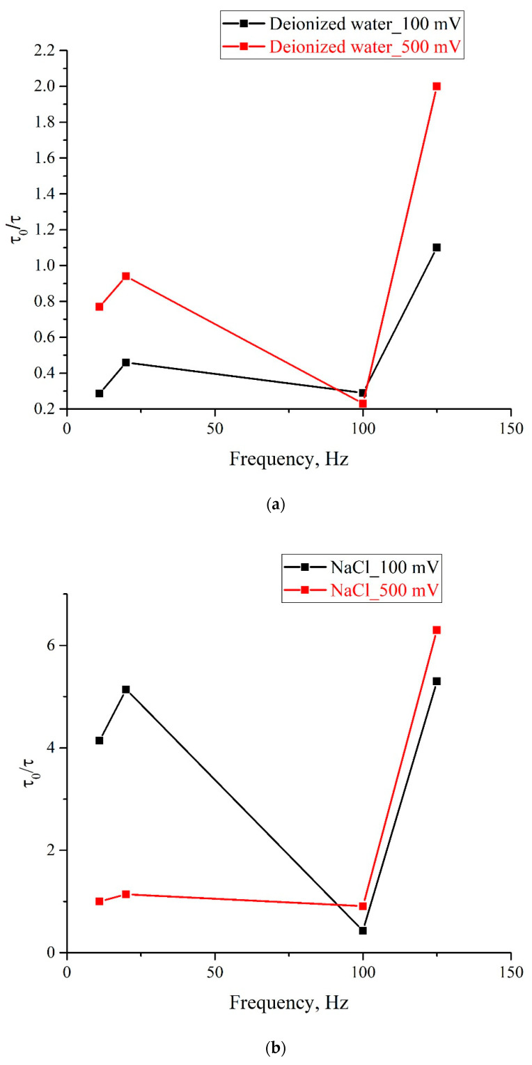 Figure 8