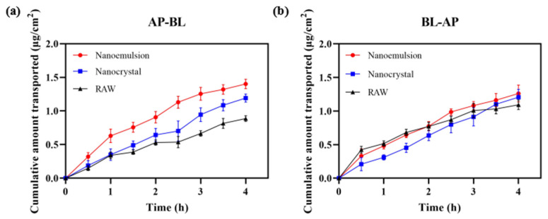 Figure 12