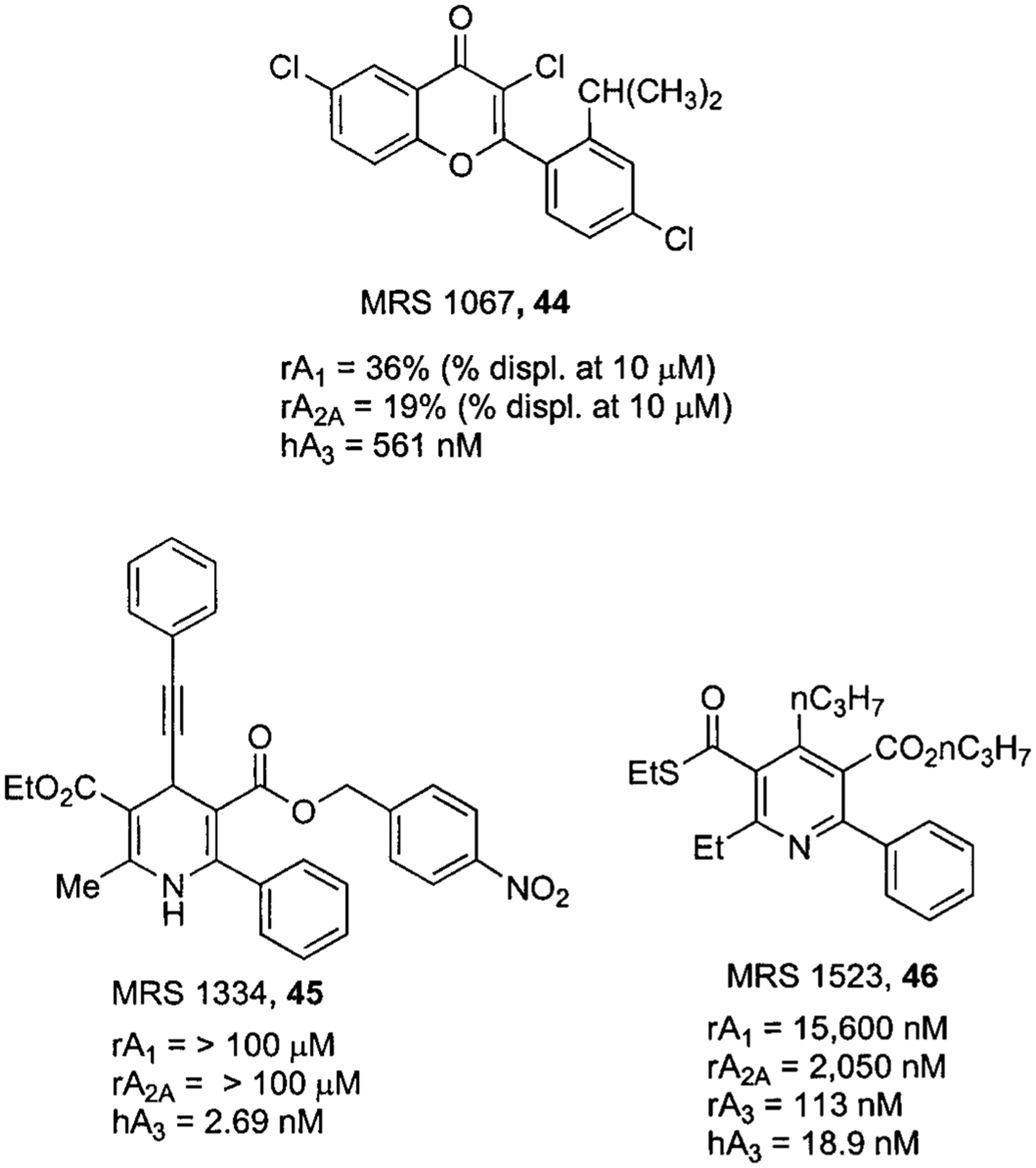 Figure 12.