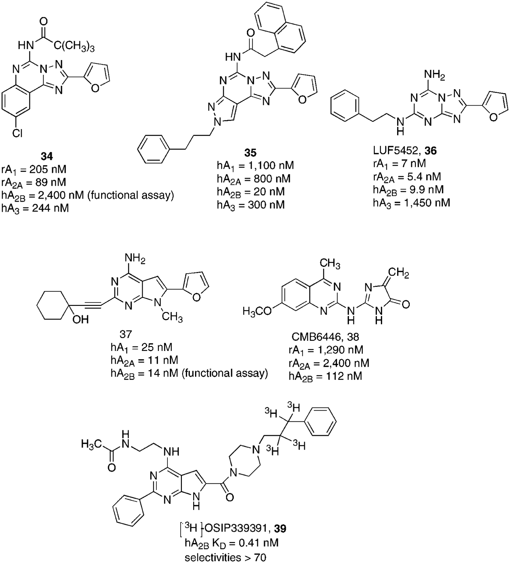 Figure 10.