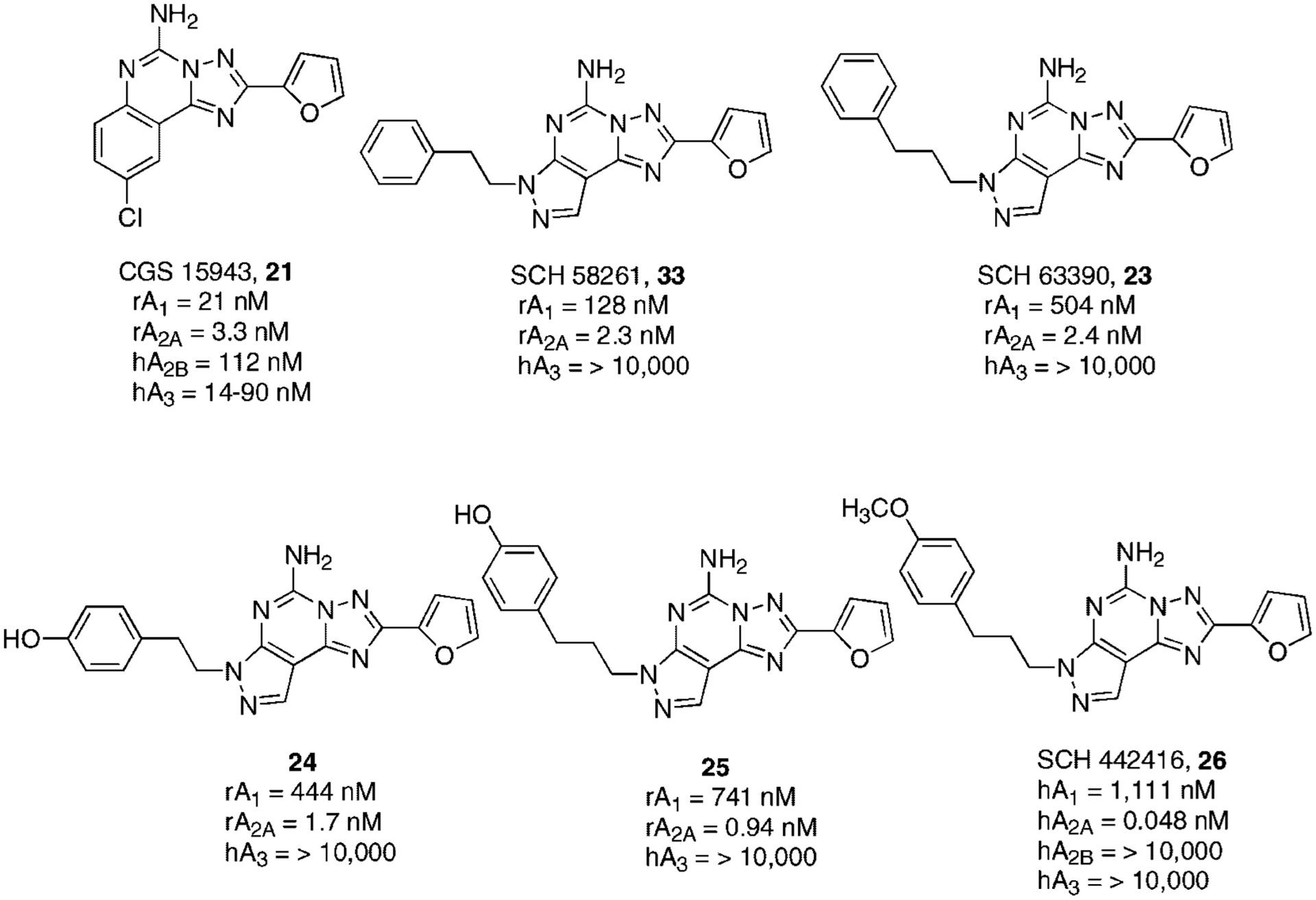 Figure 7.