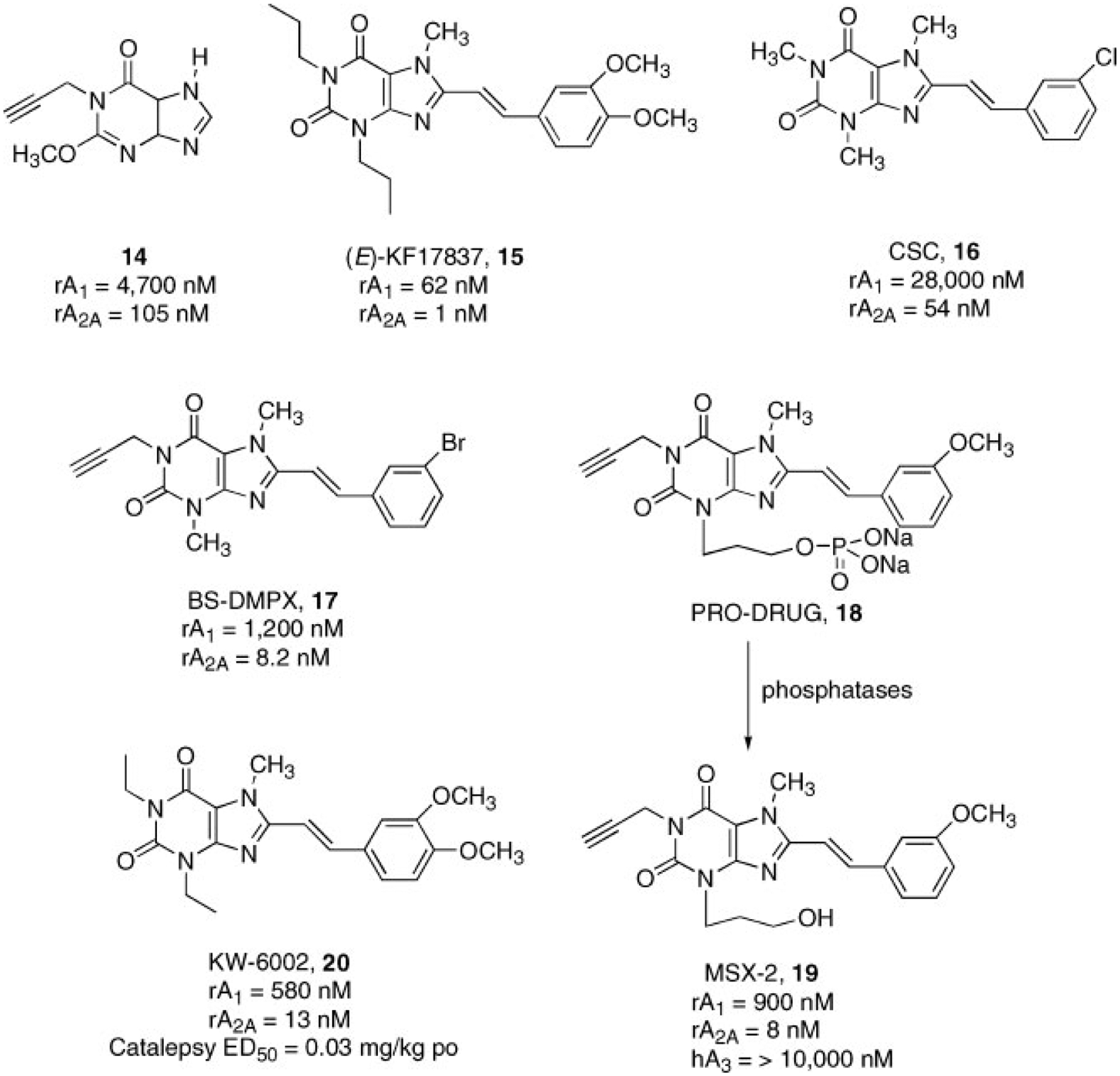 Figure 6.