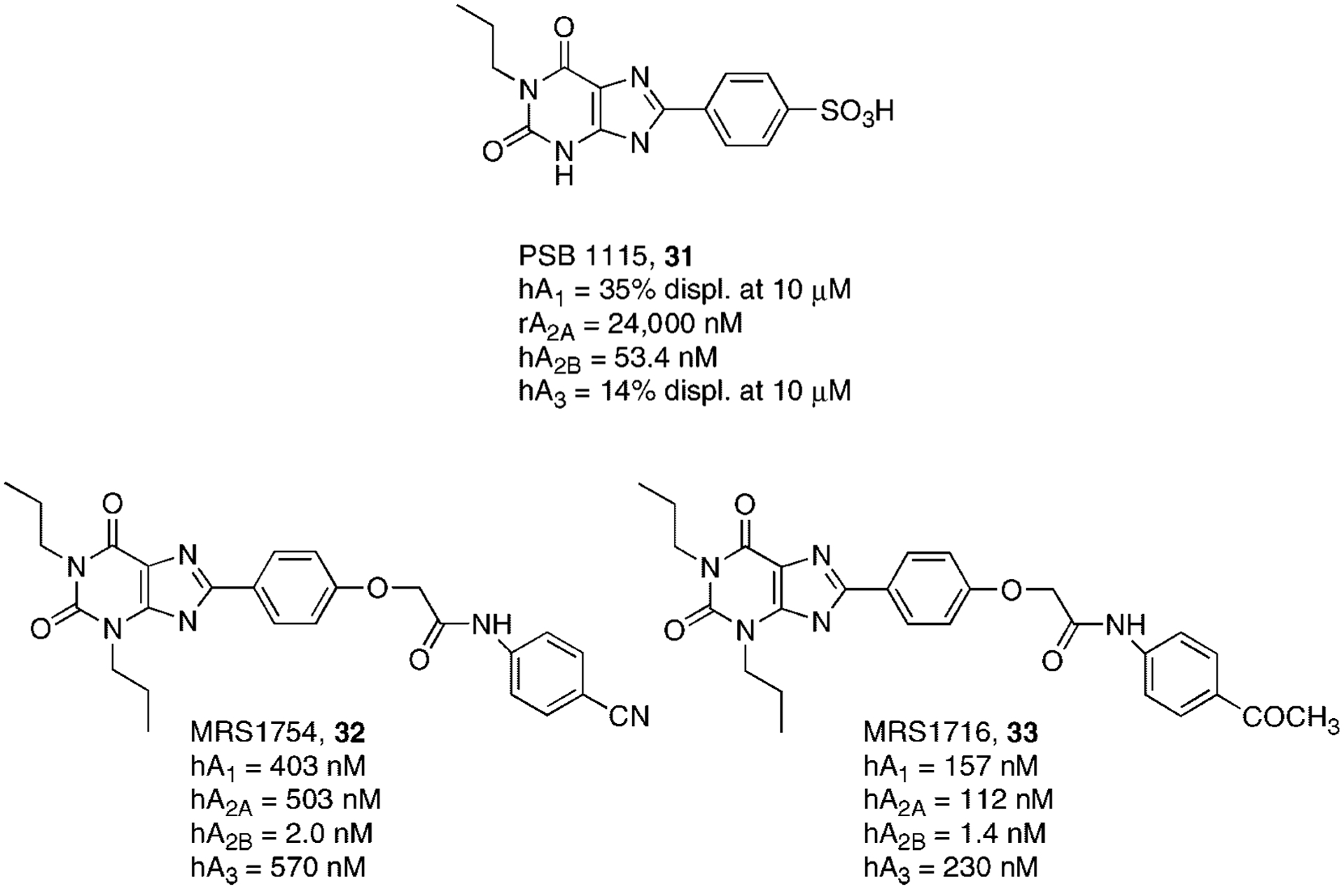 Figure 9.