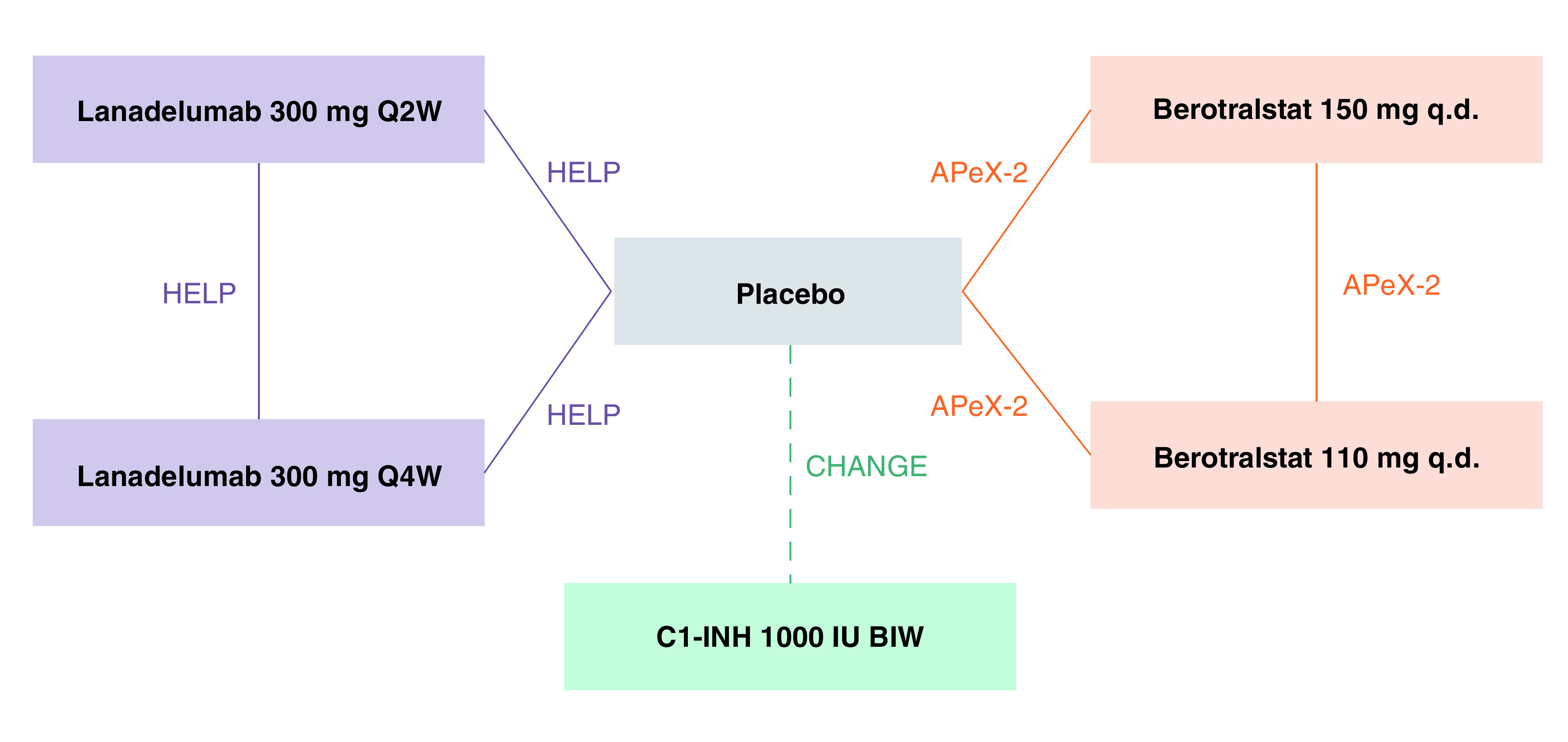 Figure 1. 