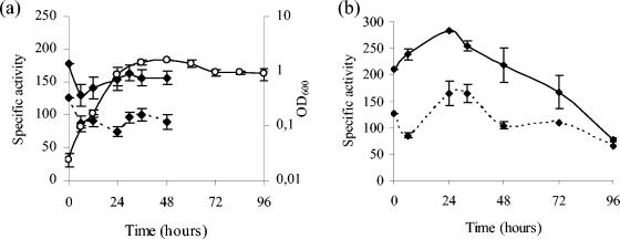 FIG. 7.