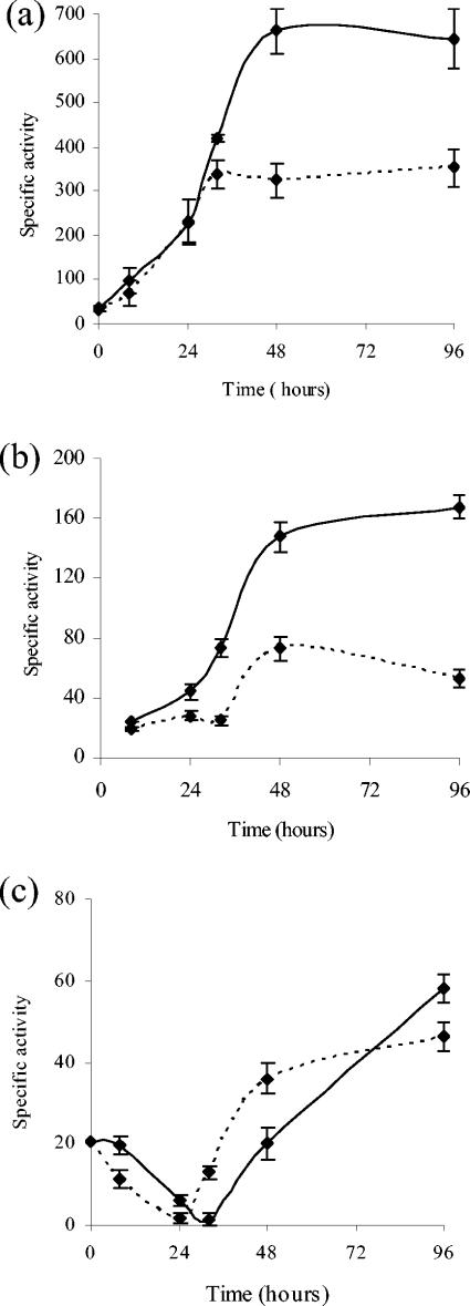 FIG. 6.