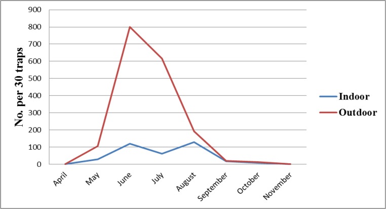 Fig. 3: