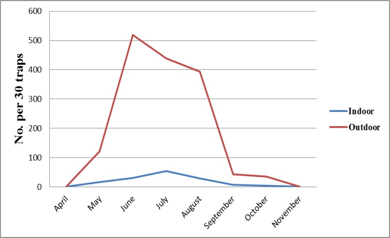 Fig. 2: